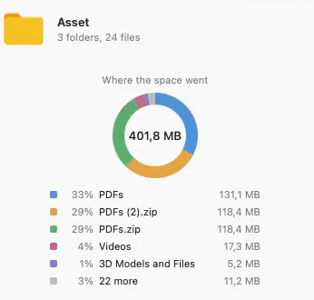 The preview panel showing a folder as a ring of its biggest contents, each with its share and size